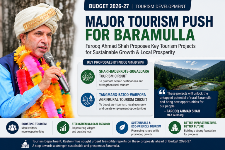 Farooq Shah Pushes Rural Baramulla Into Spotlight
